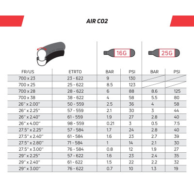 Pumpa RB na CO2 bombičky, 160Psi/11bar