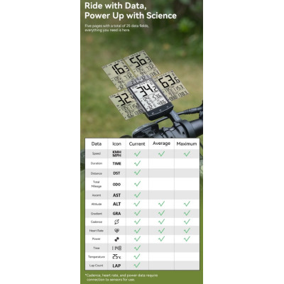 Computer RB, IPX6, bezdrôtový, vodotesný, GPS. V cene výrobku je zahrnutý recykl.pop.pre SR v sume 0,1248 €/kg.