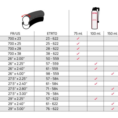 Tmel  ZÉFAL - sprej 100 ml na opravu defektov bez