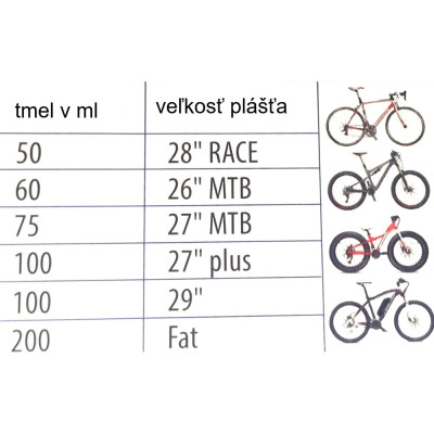 STAR bluBIKE tmel tesniaci (mlieko), aplikátor 120 ml