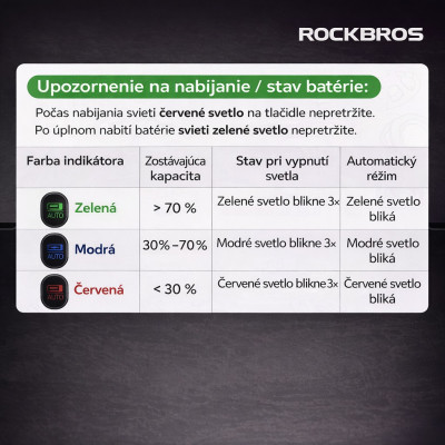 Svetlo zadné RockBros,  25 Lm, IPX5, 6 Funkcií, USB nabíjateľné. V cene výrobku je zahrnutý recykl.pop.pre SR v sume 0,1248 €/kg