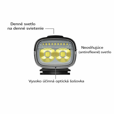 Svetlo predné Magicshine MJ-902S E-bike 3000 Lm. V cene výrobku je zahrnutý recykl.pop.pre SR v sume 0,1248 €/kg