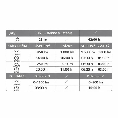 Svetlo predné Magicshine MJ-902S E-bike 3000 Lm. V cene výrobku je zahrnutý recykl.pop.pre SR v sume 0,1248 €/kg