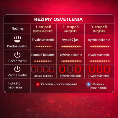 Prilba RB so svetlom, veľ.L /58-60 cm/ s otoč.uťah., čierna