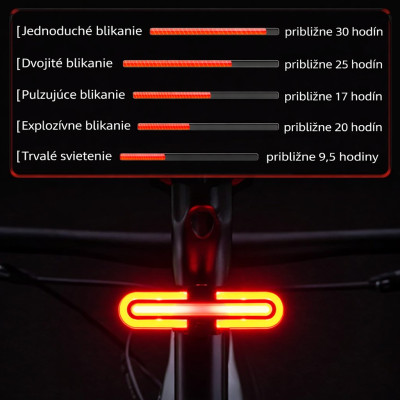 Svetlo zadné RB so smerovkami, 5 Funkcií, IPX6, USB nabíjanie, s USB káblom.