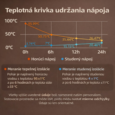 Pohár RockBros termo nerezový, 480 ml, čierny