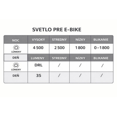 Svetlo predné Magicshine MJ-906S E-BIKE. V cene výrobku je zahrnutý recykl.pop.pre SR v sume 0,1248 €/kg