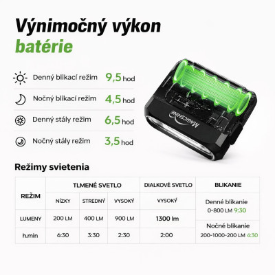 Svetlo predné Magicshine Hori 1300 Lm. V cene výrobku je zahrnutý recykl.pop.pre SR v sume 0,1248 €/kg.